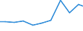 Exports 22231290 Plastic bidets, lavatory pans, flushing cisterns and similar sanitary ware (excluding baths, showers-baths, sinks and wash-basins, lavatory seats and covers)                                  /in 1000 Euro /Rep.Cnt: Netherlands