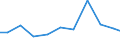 Apparent Consumption 22231290 Plastic bidets, lavatory pans, flushing cisterns and similar sanitary ware (excluding baths, showers-baths, sinks and wash-basins, lavatory seats and covers)                           /in 1000 Euro /Rep.Cnt: Italy