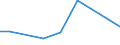 Apparent Consumption 22231290 Plastic bidets, lavatory pans, flushing cisterns and similar sanitary ware (excluding baths, showers-baths, sinks and wash-basins, lavatory seats and covers)                         /in 1000 Euro /Rep.Cnt: Denmark