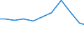 Apparent Consumption 22231290 Plastic bidets, lavatory pans, flushing cisterns and similar sanitary ware (excluding baths, showers-baths, sinks and wash-basins, lavatory seats and covers)                          /in 1000 Euro /Rep.Cnt: Greece