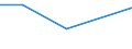 Apparent Consumption 22231290 Plastic bidets, lavatory pans, flushing cisterns and similar sanitary ware (excluding baths, showers-baths, sinks and wash-basins, lavatory seats and covers)                         /in 1000 Euro /Rep.Cnt: Finland