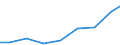 Exports 22231290 Plastic bidets, lavatory pans, flushing cisterns and similar sanitary ware (excluding baths, showers-baths, sinks and wash-basins, lavatory seats and covers)                                    /in 1000 Euro /Rep.Cnt: Lithuania