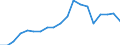 Exports 22231300 Plastic reservoirs, tanks, vats, intermediate bulk and similar containers, of a capacity > 300 litres                                                                                               /in 1000 Euro /Rep.Cnt: France