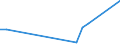 Apparent Consumption 22231300 Plastic reservoirs, tanks, vats, intermediate bulk and similar containers, of a capacity > 300 litres                                                                             /in 1000 Euro /Rep.Cnt: Netherlands