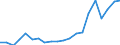 Exports 22231300 Plastic reservoirs, tanks, vats, intermediate bulk and similar containers, of a capacity > 300 litres                                                                                            /in 1000 kg /Rep.Cnt: Netherlands