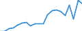 Exports 22231300 Plastic reservoirs, tanks, vats, intermediate bulk and similar containers, of a capacity > 300 litres                                                                                                /in 1000 kg /Rep.Cnt: Germany