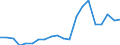 Exports 22231300 Plastic reservoirs, tanks, vats, intermediate bulk and similar containers, of a capacity > 300 litres                                                                                                /in 1000 kg /Rep.Cnt: Ireland