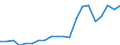 Exports 22231300 Plastic reservoirs, tanks, vats, intermediate bulk and similar containers, of a capacity > 300 litres                                                                                              /in 1000 Euro /Rep.Cnt: Ireland