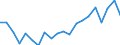 Exports 22231300 Plastic reservoirs, tanks, vats, intermediate bulk and similar containers, of a capacity > 300 litres                                                                                              /in 1000 Euro /Rep.Cnt: Denmark