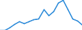 Apparent Consumption 22231300 Plastic reservoirs, tanks, vats, intermediate bulk and similar containers, of a capacity > 300 litres                                                                                /in 1000 Euro /Rep.Cnt: Portugal