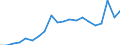 Exports 22231300 Plastic reservoirs, tanks, vats, intermediate bulk and similar containers, of a capacity > 300 litres                                                                                                /in 1000 Euro /Rep.Cnt: Spain