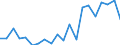 Exports 22231300 Plastic reservoirs, tanks, vats, intermediate bulk and similar containers, of a capacity > 300 litres                                                                                                /in 1000 kg /Rep.Cnt: Belgium