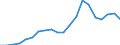 Apparent Consumption 22231300 Plastic reservoirs, tanks, vats, intermediate bulk and similar containers, of a capacity > 300 litres                                                                                  /in 1000 Euro /Rep.Cnt: Sweden