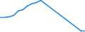 Apparent Consumption 22231450 Plastic doors, windows and their frames and thresholds for doors                                                                                                                       /in 1000 p/st /Rep.Cnt: France