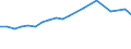 Apparent Consumption 22231450 Plastic doors, windows and their frames and thresholds for doors                                                                                                                  /in 1000 Euro /Rep.Cnt: Netherlands