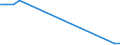 Apparent Consumption 22231450 Plastic doors, windows and their frames and thresholds for doors                                                                                                                      /in 1000 p/st /Rep.Cnt: Germany