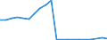 Exports 22231450 Plastic doors, windows and their frames and thresholds for doors                                                                                                                                   /in 1000 p/st /Rep.Cnt: Germany