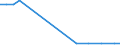 Production sold 22231450 Plastic doors, windows and their frames and thresholds for doors                                                                                                                           /in 1000 p/st /Rep.Cnt: Germany