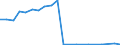 Exporte 22231450 Türen, Fenster und deren Rahmen, Verkleidungen und Schwellen, aus Kunststoffen                                                                                                                  /in 1000 p/st /Meldeland: Dänemark