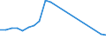 Importe 22231450 Türen, Fenster und deren Rahmen, Verkleidungen und Schwellen, aus Kunststoffen                                                                                                                  /in 1000 p/st /Meldeland: Dänemark