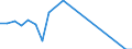 Apparent Consumption 22231450 Plastic doors, windows and their frames and thresholds for doors                                                                                                                       /in 1000 p/st /Rep.Cnt: Greece