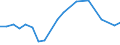 Apparent Consumption 22231450 Plastic doors, windows and their frames and thresholds for doors                                                                                                                       /in 1000 Euro /Rep.Cnt: Greece