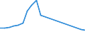 Apparent Consumption 22231450 Plastic doors, windows and their frames and thresholds for doors                                                                                                                     /in 1000 p/st /Rep.Cnt: Portugal