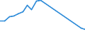 Imports 22231450 Plastic doors, windows and their frames and thresholds for doors                                                                                                                                     /in 1000 p/st /Rep.Cnt: Spain