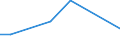 Verkaufte Produktion 22231450 Türen, Fenster und deren Rahmen, Verkleidungen und Schwellen, aus Kunststoffen                                                                                                       /in 1000 Euro /Meldeland: Island