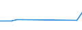 Apparent Consumption 22231450 Plastic doors, windows and their frames and thresholds for doors                                                                                                                       /in 1000 p/st /Rep.Cnt: Sweden