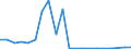 Exporte 22231450 Türen, Fenster und deren Rahmen, Verkleidungen und Schwellen, aus Kunststoffen                                                                                                                  /in 1000 p/st /Meldeland: Schweden