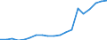 Production sold 22231950 Builder's fittings and mountings intended for permanent installation of plastics                                                                                                            /in 1000 Euro /Rep.Cnt: France