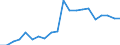 Exports 22231950 Builder's fittings and mountings intended for permanent installation of plastics                                                                                                                   /in 1000 Euro /Rep.Cnt: Germany