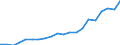 Importe 22231950 Beschläge und ähnliche Waren des Baubedarfs zur bleibenden Befestigung an Türen, Fenstern, Treppen, Wänden oder anderen Gebäudeteilen, aus Kunststoffen                                            /in 1000 kg /Meldeland: Italien