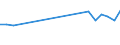 Apparent Consumption 22231950 Builder's fittings and mountings intended for permanent installation of plastics                                                                                                 /in 1000 kg /Rep.Cnt: United Kingdom