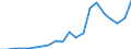 Exports 22231950 Builder's fittings and mountings intended for permanent installation of plastics                                                                                                                    /in 1000 Euro /Rep.Cnt: Greece