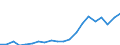 Exports 22231950 Builder's fittings and mountings intended for permanent installation of plastics                                                                                                                    /in 1000 Euro /Rep.Cnt: Sweden