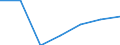 Exports 22231990 Builders' ware for the manufacture of flooring, walls, partition walls, ceilings, roofing, etc, guttering and accessories, banisters, fences and the like, fitted shelving for shops, factories, wa /in 1000 Euro /Rep.Cnt: France