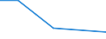 Production sold 22231990 Builders' ware for the manufacture of flooring, walls, partition walls, ceilings, roofing, etc, guttering and accessories, banisters, fences and the like, fitted shelving for shops, factor /in 1000 kg /Rep.Cnt: Ireland