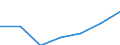 Exports 22231990 Builders' ware for the manufacture of flooring, walls, partition walls, ceilings, roofing, etc, guttering and accessories, banisters, fences and the like, fitted shelving for shops, factories, w /in 1000 Euro /Rep.Cnt: Denmark