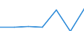 Apparent Consumption 22231990 Builders' ware for the manufacture of flooring, walls, partition walls, ceilings, roofing, etc, guttering and accessories, banisters, fences and the like, fitted shelving for shops, f /in 1000 kg /Rep.Cnt: Belgium