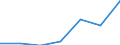 Production sold 22231990 Builders' ware for the manufacture of flooring, walls, partition walls, ceilings, roofing, etc, guttering and accessories, banisters, fences and the like, fitted shelving for shops, factor /in 1000 kg /Rep.Cnt: Belgium