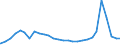 Bundesländer: Niedersachsen / Hilfearten: Andere Leistungen (§§ 4-6 AsylbLG) / Wertmerkmal: Empfänger von besonderen Asylbewerberleistungen