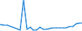 Bundesländer: Nordrhein-Westfalen / Hilfearten: Sonstige Hilfen (Schwangersch., Muttersch.,Pflege) / Wertmerkmal: Empfänger von besonderen Asylbewerberleistungen