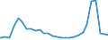 Bundesländer: Hessen / Hilfearten: Leist.b.Krankh.,Schwangersch.u.Geburt (§4 AsylbLG) / Wertmerkmal: Empfänger von besonderen Asylbewerberleistungen