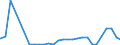 Bundesländer: Rheinland-Pfalz / Hilfearten: Sonstige Hilfen (Schwangersch., Muttersch.,Pflege) / Wertmerkmal: Empfänger von besonderen Asylbewerberleistungen