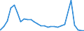 Bundesländer: Saarland / Hilfearten: Andere Leistungen (§§ 4-6 AsylbLG) / Wertmerkmal: Empfänger von besonderen Asylbewerberleistungen