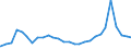 Bundesländer: Mecklenburg-Vorpommern / Hilfearten: Andere Leistungen (§§ 4-6 AsylbLG) / Wertmerkmal: Empfänger von besonderen Asylbewerberleistungen