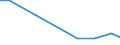 Production sold 22232000 Prefabricated buildings, of plastics                                                                                                                                                       /in 1000 Euro /Rep.Cnt: Germany