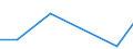 Production sold 22232000 Prefabricated buildings, of plastics                                                                                                                                                       /in 1000 Euro /Rep.Cnt: Finland